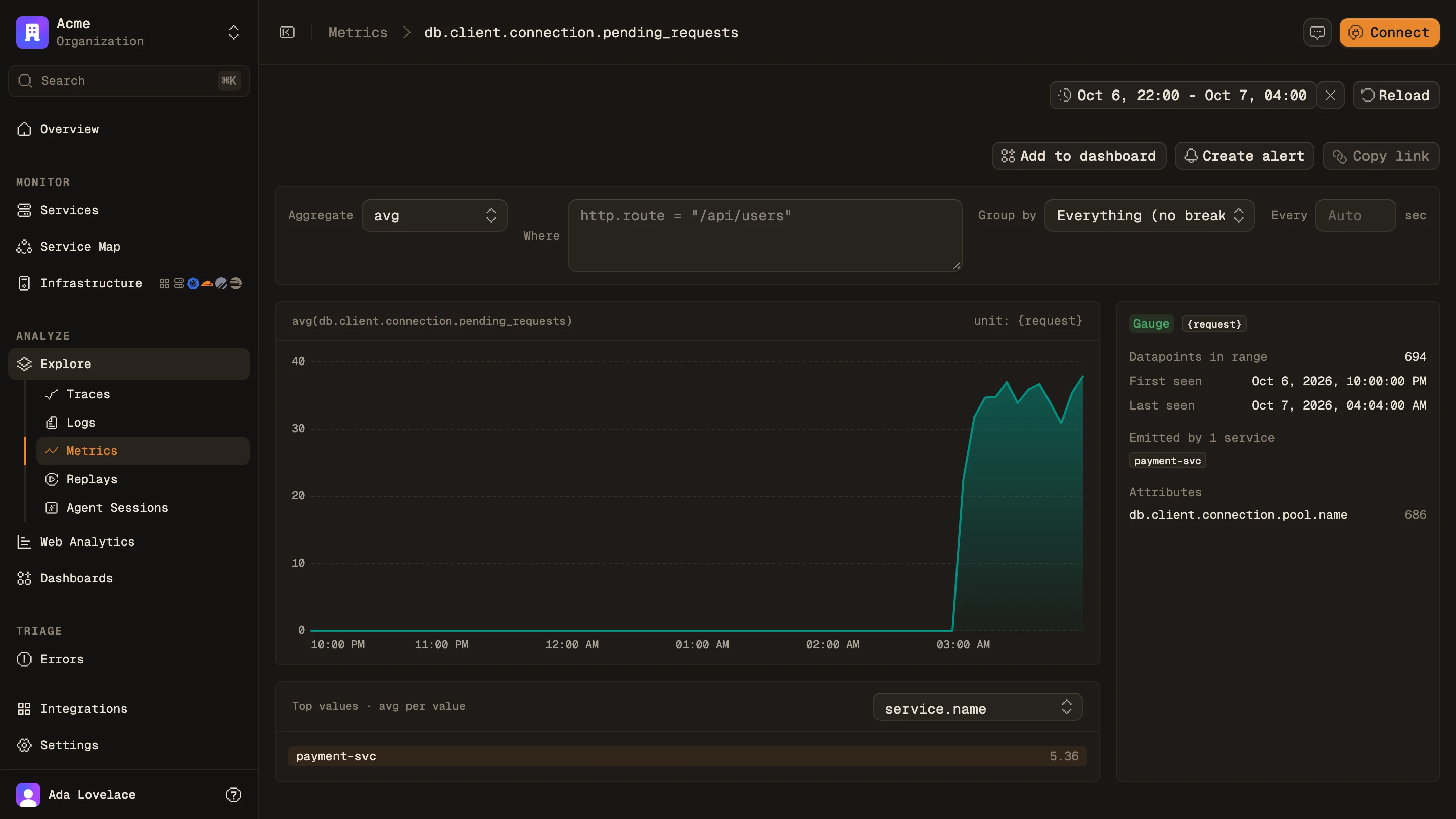 db.client.connection.pending_requests for payment-svc: zero until the deploy, then 30 to 40 requests waiting for a connection